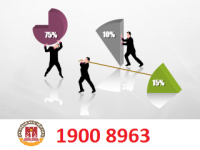 Công ty luật Hà Thành Asia- Tư vấn tách công ty